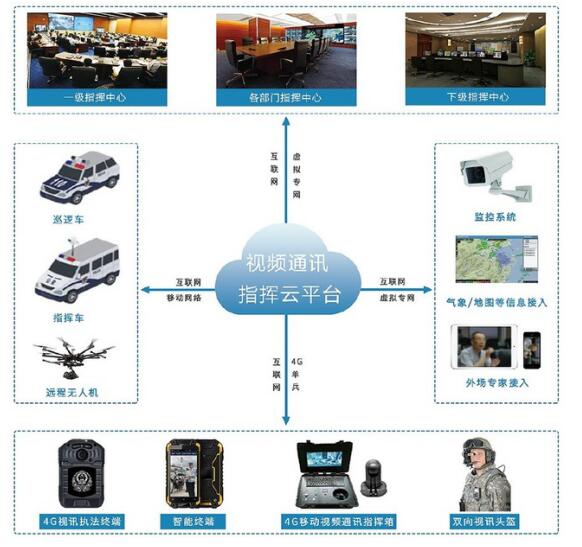 移動視頻執法系統